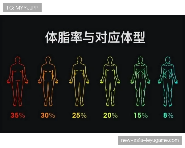 球员脂测数据公开试点:科学还是侵犯隐私?,体测脂肪 球员脂测数据公开试点:科学还是侵犯隐私?,体测脂肪